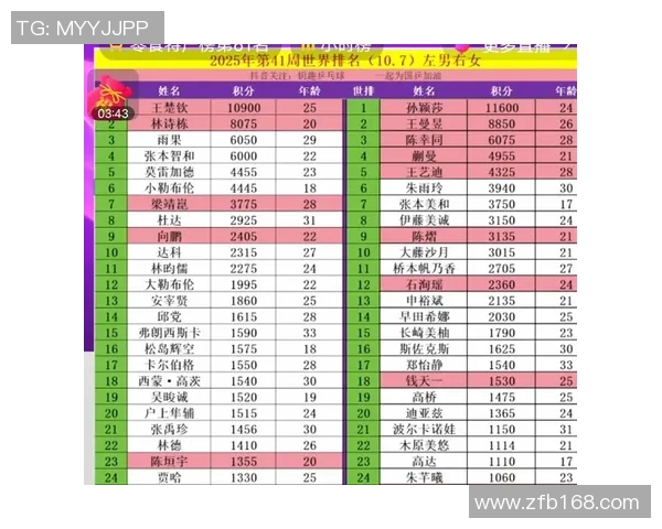 西安乒乓球队凭借52分稳居大满贯积分榜首位